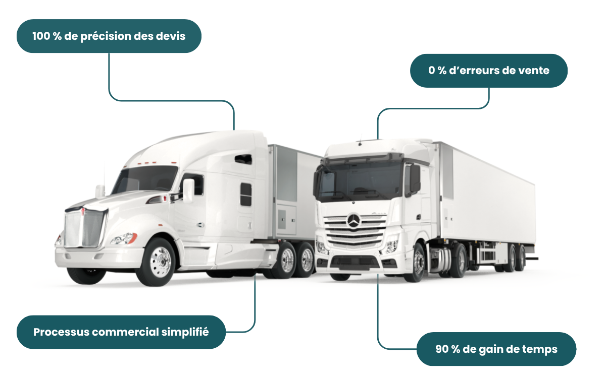 Illustration présentant des véhicules et les avantages de Merkato CPQ.